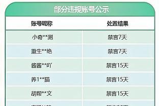 浓眉：我们一开场能量不足 控制篮板不佳 对手有很多空位三分机会